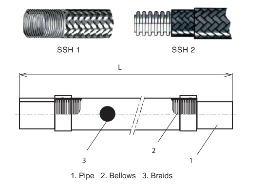 khớp nối mềm B-555